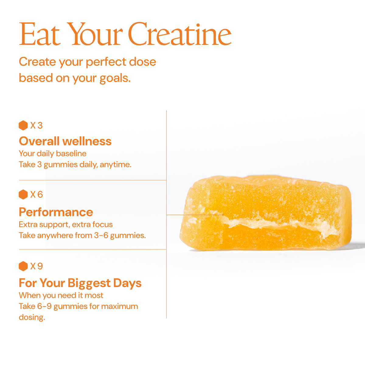 Create Creatine Monohydrate Gummies for Men & Women (Orange)