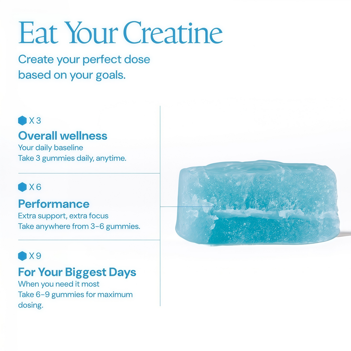 Create Creatine Monohydrate Gummies for Men & Women (Blue Raspberry)